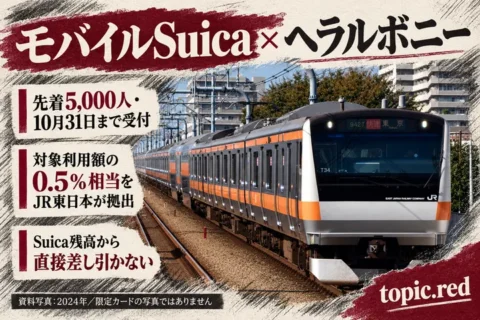 モバイルSuicaとヘラルボニー、先着5,000人の企画　利用額の0.5％相当をJR東日本が拠出